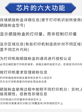 适用利盟CS310硒鼓芯片CS/CX310 410 510 317 417 517 2310感光鼓