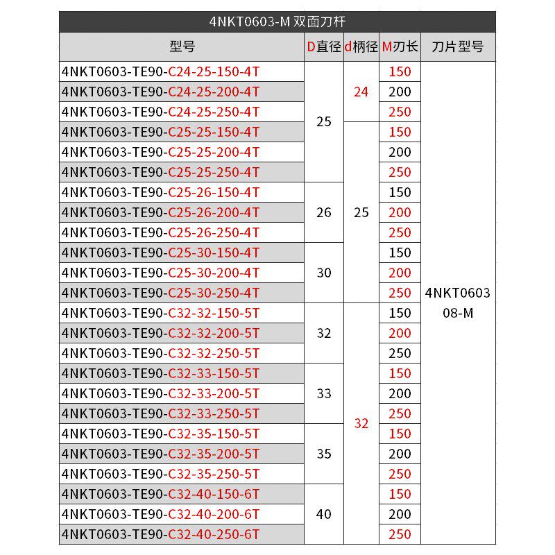 4NKT06快进给铣刀杆TE90度方肩铣削4NKT060308双面四角代替1135