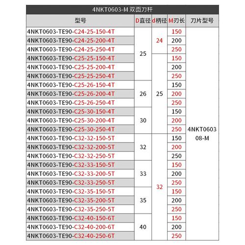 4NKT06快进给铣刀杆TE90度方肩铣削4NKT060308双面四角代替1135