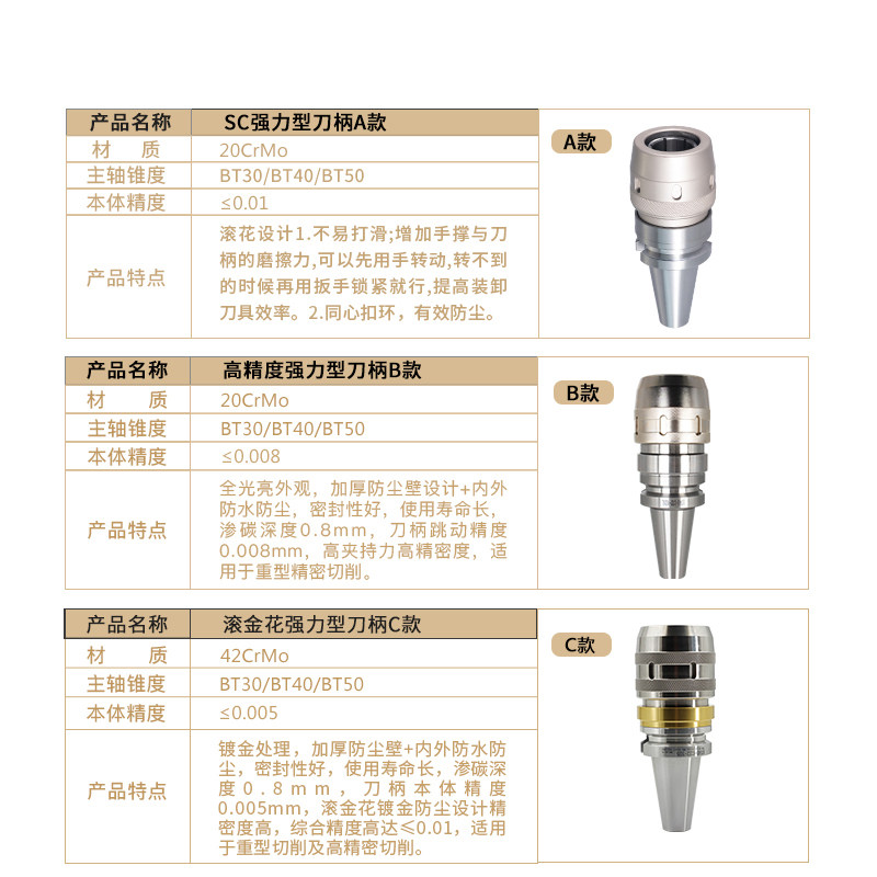 数控高精度强力刀柄BT30/BT40/BT50加工中心滚花金C25/32夹头刀柄
