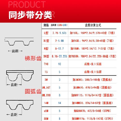 氯丁橡胶同步带HTD5M1030/1040/1050/1060/1065工业传动带皮带