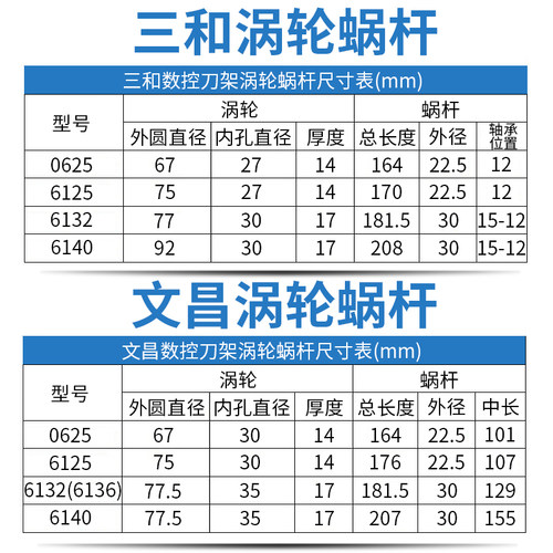 宏达新墅文昌三和刀架涡轮蜗杆LD4B-61406132 0625 125蜗轮螺杆