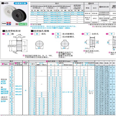 同步轮ATP28MXL019 28MXL025 28MXL037-A-K/B-H4P4P5P6P8P10P12N8