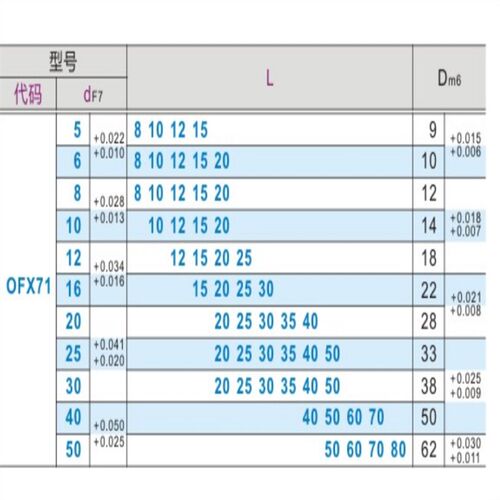 无油衬套OFX71-d5-L8 d6 d8 d10 d12 d16 d20-L10 L12 L15 L20L25