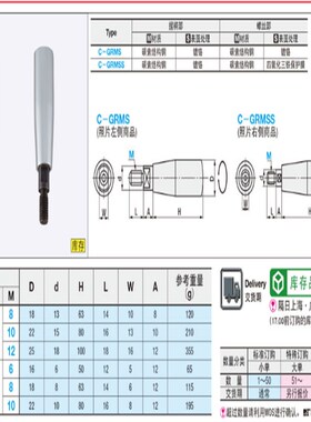 替 c-GRMSS不锈钢固定握柄c-GRMSN5/6/8/12 旋转握柄GRMS5/6/8/10