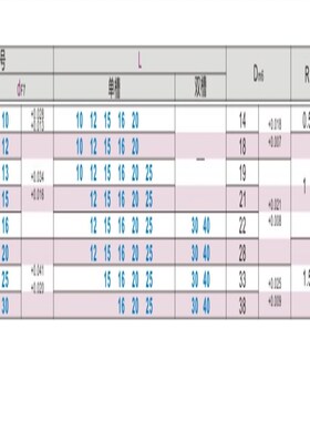 无油衬套OFM01-d10 d12 d13 d15 d16 d20-L10 L12 L15 L16 L20L25