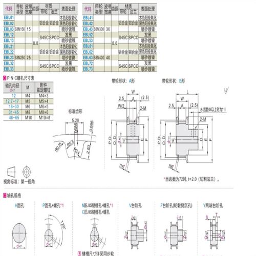 EBL12 EBL13-S8M150-28 30 32 34 36 38 40 48-A B-H P N C V F Y