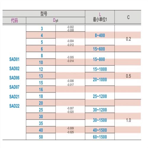 替代怡合达SAD06/07-D15-L300导向轴ZCD06-D35-L300 MAI22- SAE06