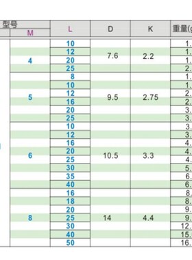 AIE31-M3-M4-M5-M6-M8-L6-L8-L10-L12-L16-L20-L25-L30-L40 螺钉