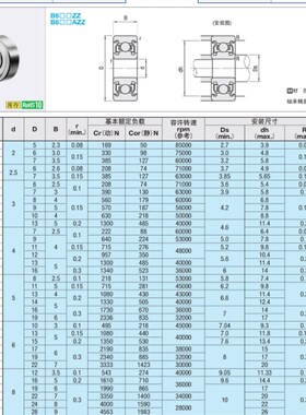 小径滚珠轴承B608ZZ B623ZZ B624ZZ B625ZZ B626ZZ B628ZZ B638ZZ