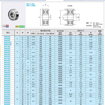 小径滚珠轴承B608ZZ B623ZZ B624ZZ B625ZZ B626ZZ B628ZZ B638ZZ