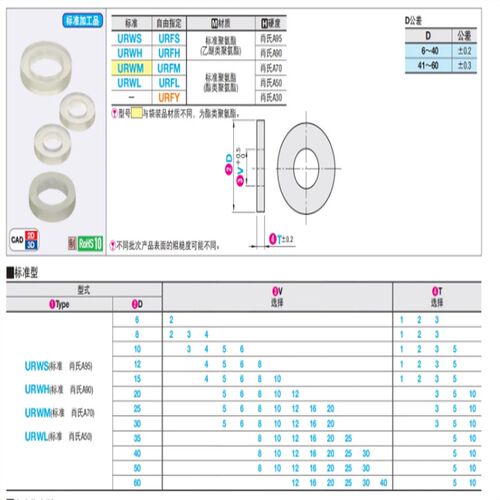 URFM URFH URFS URFL-D-V-T1/2/3/4/5/8/10聚氨酯垫圈