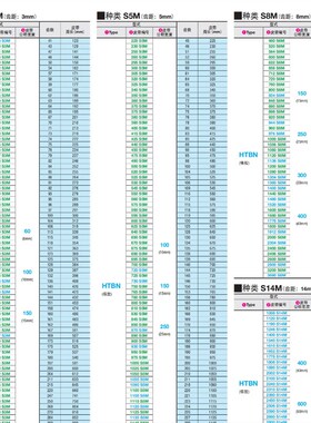 替代HTBN225/230/255/260/295/300/305/320S5M-100/150/250同步带