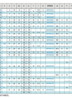 圆皮带用惰轮标准型ENY01/ENY02/ENY11/ENY21/ENY51/ENY52-A38-R3