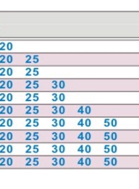 OFK01/02-d20-L10/L12/L15/L16/L20/L25/L30/L35/L40/L50/L60/L70