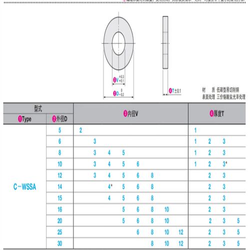 C-WSSA6/8/10/12/14/15/16/20/25/30-3-4-5-6-8-10-12-1-2-35垫圈