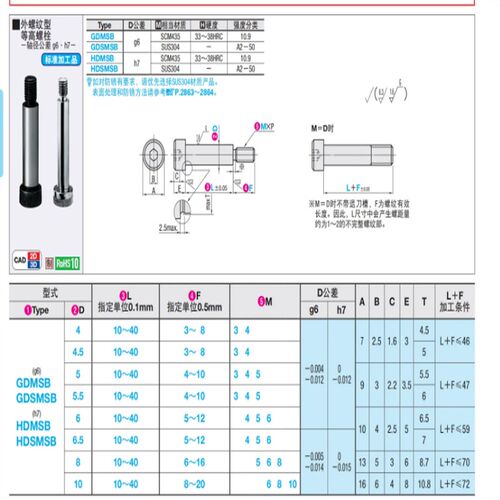GDSMSB/HDSMSB4-5-6-10~35-F5 F6 F7 F8 F9-M4 M5 M6等高螺丝塞打