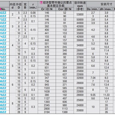 C-E693轴承 FL683/SB673/B692/682DDU/6700ZZ/6706ZZC3/6705/6707