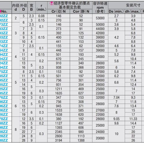 C-E693轴承 FL683/SB673/B692/682DDU/6700ZZ/6706ZZC3/6705/6707