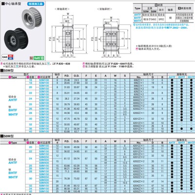 同步惰轮 AHTF32S5M100 AHTF32S5M150 AHTF36S5M100 AHTF40S5M100