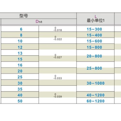 代替怡合达SAD06/07-D15-L300导向轴ZCD06-D35-L300 MAI22- SAE06