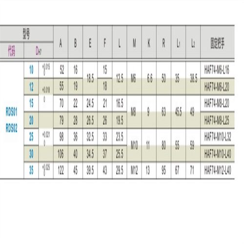 RDS01/02-D10-D12-D15-D20-D25-D30 支柱固定夹 带固定把手十字夾