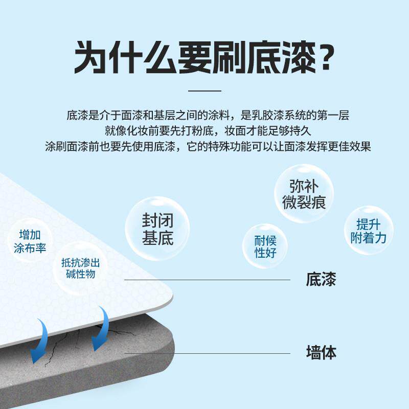 外漆墙保抗碱底漆耐候封闭防霉油漆底涂料术艺真/石漆打用