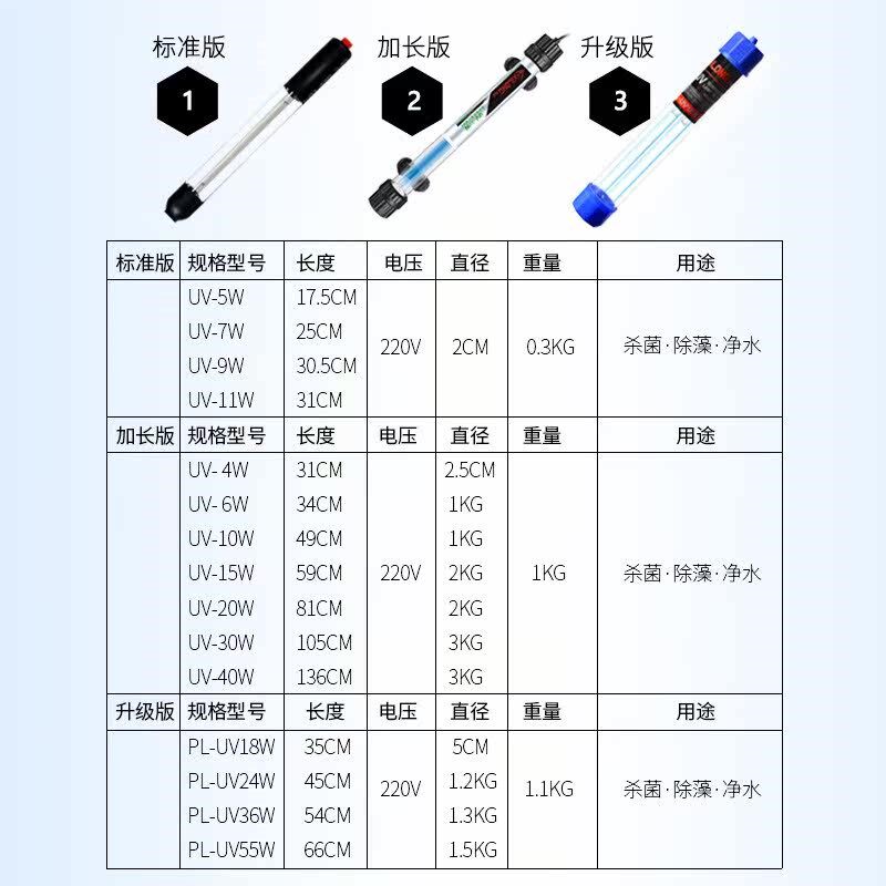 适用鱼缸UV杀菌灯紫外线鱼池净水潜水内置西龙灭菌灯水族箱消毒除
