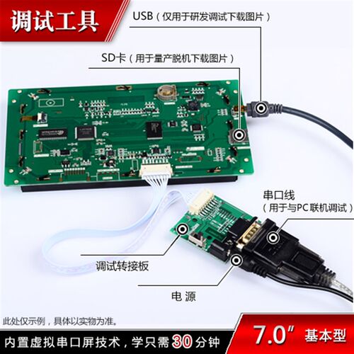 7寸串口屏 带触摸 800*480 1G内存 带组态/USB/SD/5-26V 智能屏