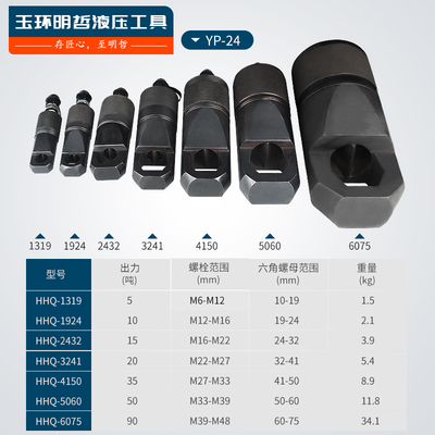 HHQ分体式液压螺帽破切器 螺帽生锈切除器 螺母破开器 破生锈螺帽