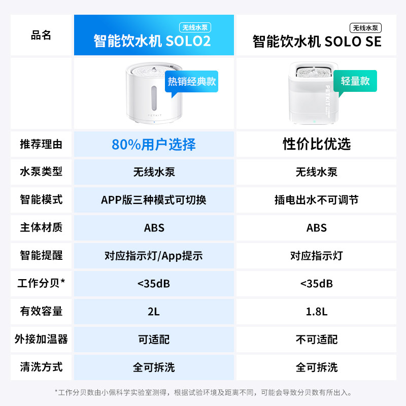 小佩猫咪饮水机solo宠物饮水机无线水泵款狗狗喝水器自动循环过滤
