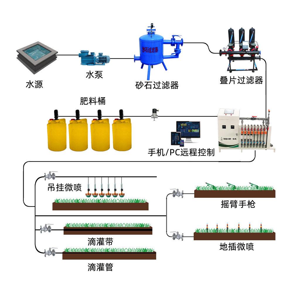 SSD(定种金)控业制系统水一体机蓝莓植专农用水机