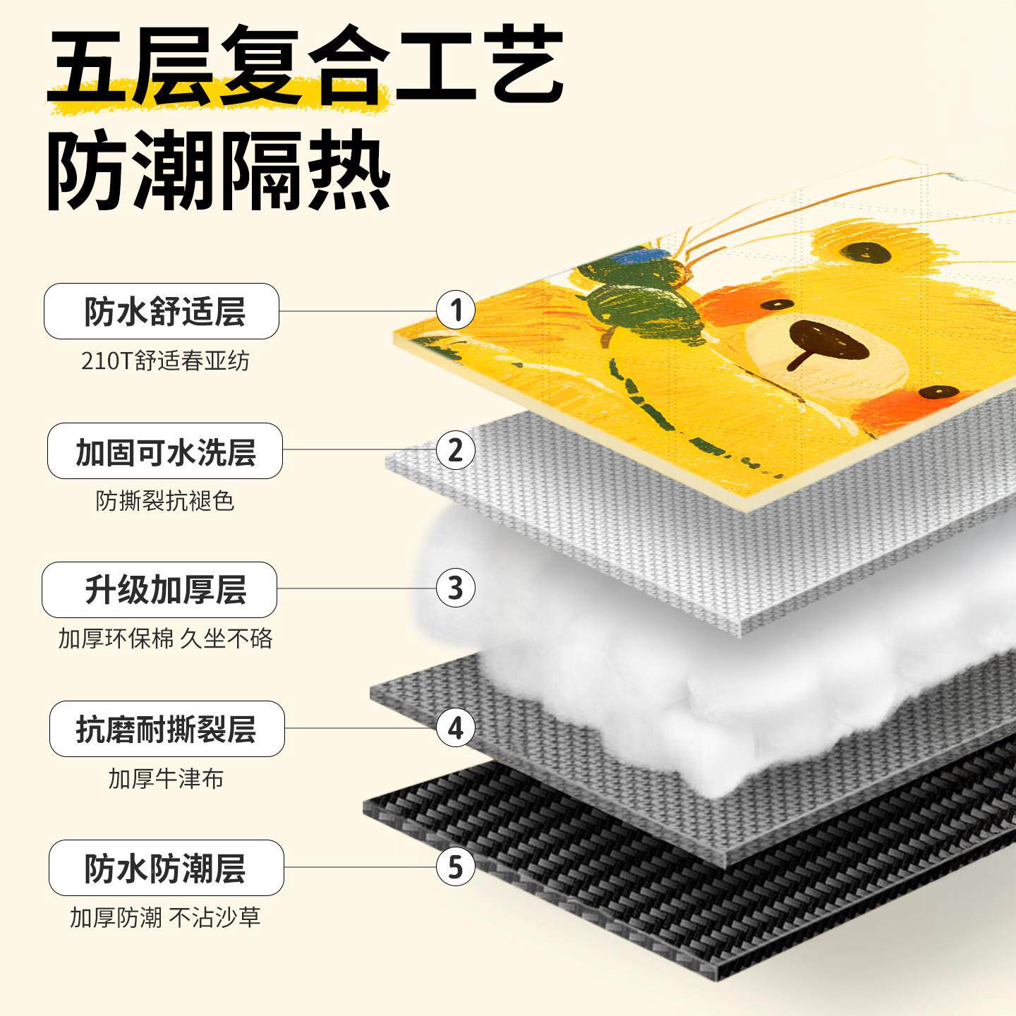 营野式餐垫防潮垫厚户加外露帐篷地垫沙PJ_YGR01滩垫子可携春游草