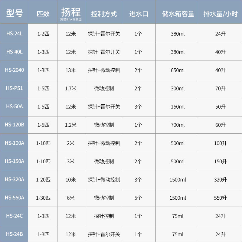 1-5匹空调排水泵提升泵冷凝水泵挂机柜机专用外置自动抽水机家用