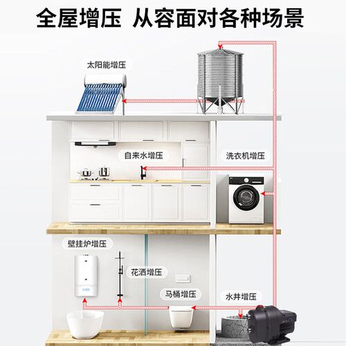 康姆森全自动增压泵家用永磁变频全屋大功N率加压泵别墅恒压水泵