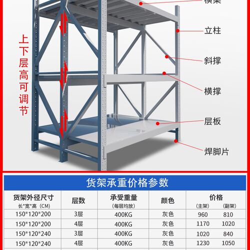 固全仓库仓储货架布料布匹货架三立F柱加宽面料货架中重型置物架