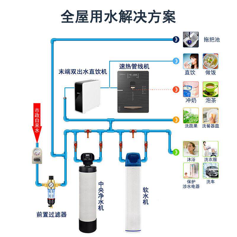 D净IY净软水机全屋家MR-100用净水系统自制组装软水机软水过水滤