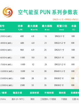空气能PUN-600 200EH循环出口型冷热水静音离心增压大流量601水泵