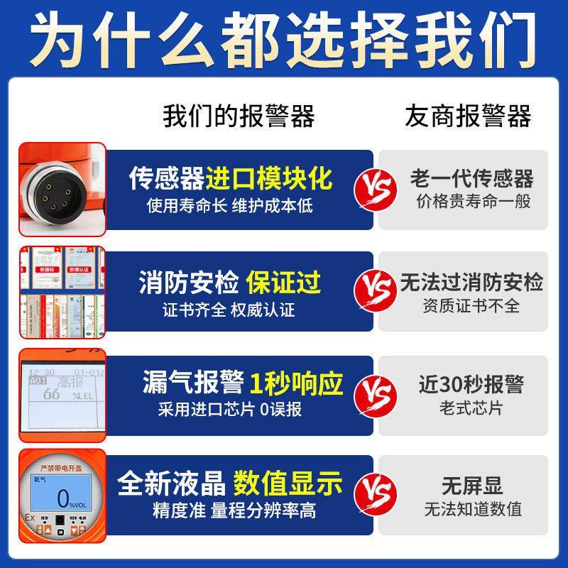 可燃气气体检仪测九浦测工业用气体探测器头探工业防爆浓度检仪