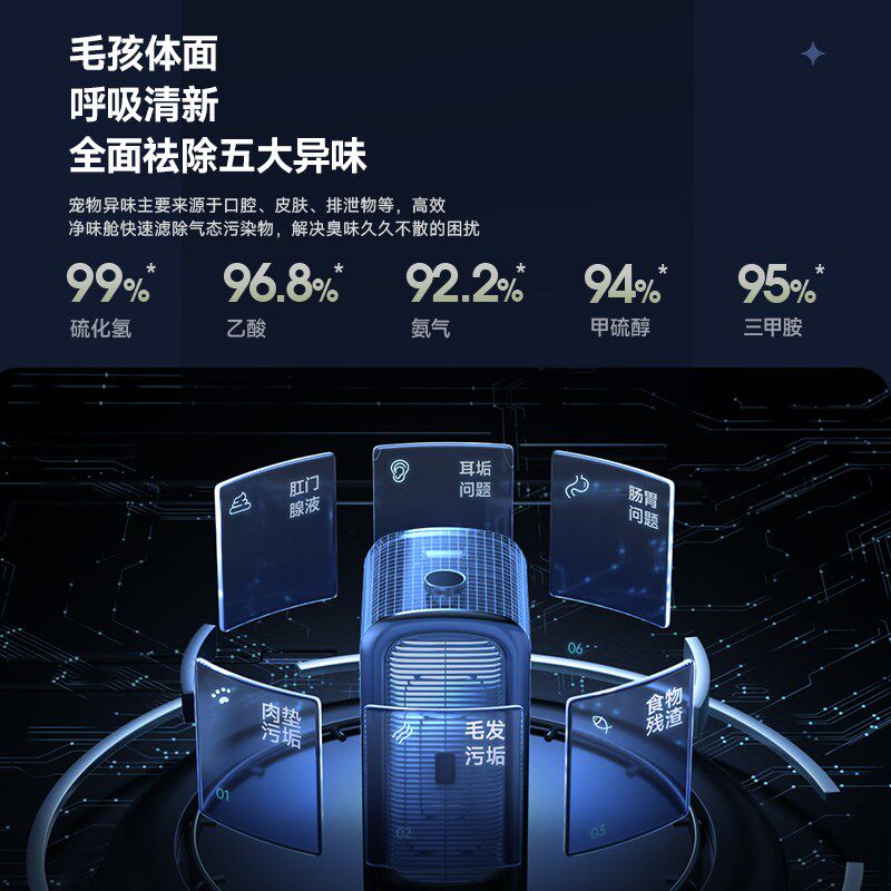 舒乐氏宠物猫毛空气净化器 吸猫毛除臭除过敏原APP智能控制适用卧