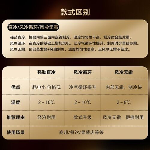 白雪雅竹冷藏展示柜商用大容量保鲜柜超市饮料啤酒立式冰箱冰柜