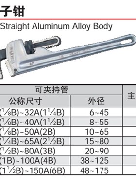 SUPER日本世霸夹管钳 铝合金管子钳 活动水管钳AP600E/450E/300E