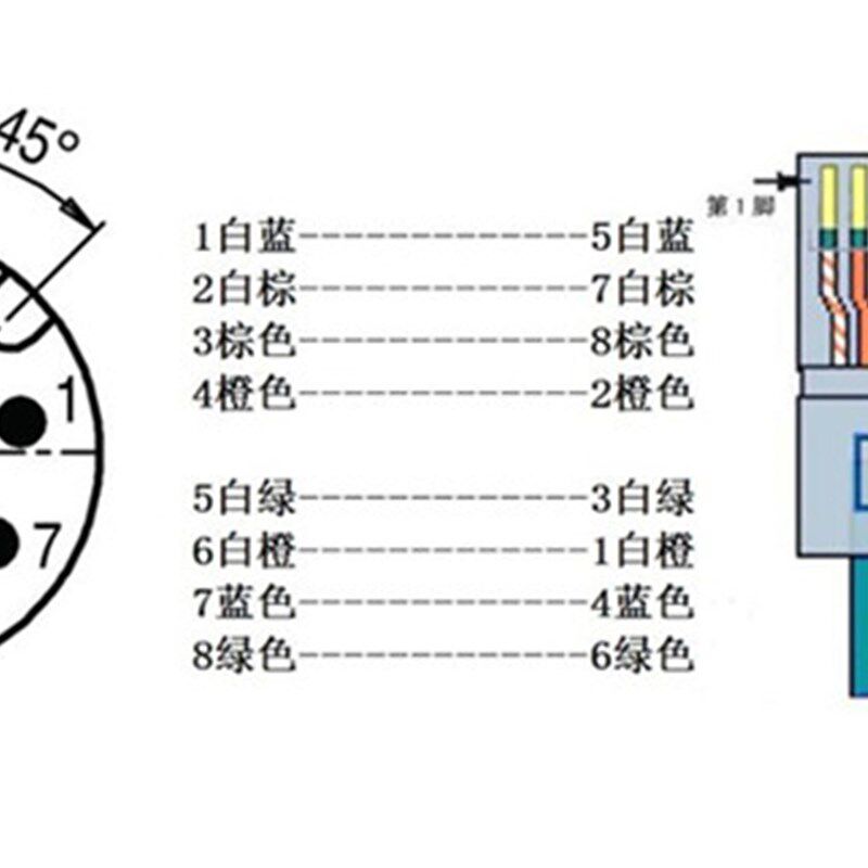 防水航空插头传感器插头M12-4芯8芯转RJ45网络水晶头以太网线2米