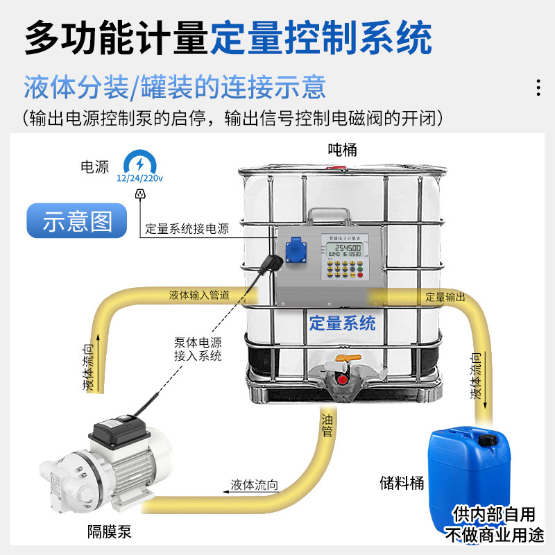 液体流量计定量控制系统电磁阀涡轮表多功能不锈钢水油化工食品
