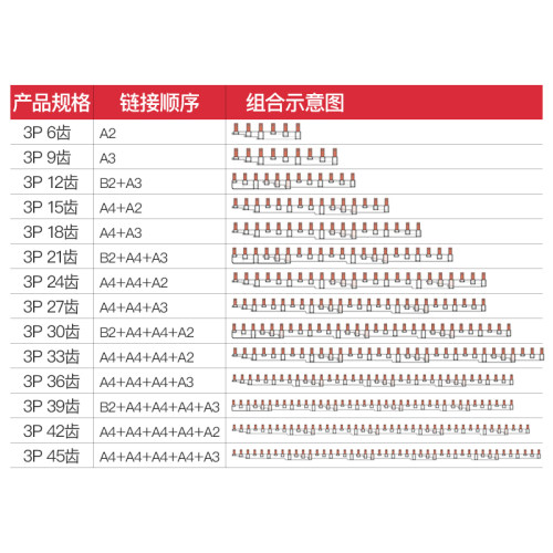 电气汇流排3P 63A/100A新型模块化组合式空开接线排断路器连接排