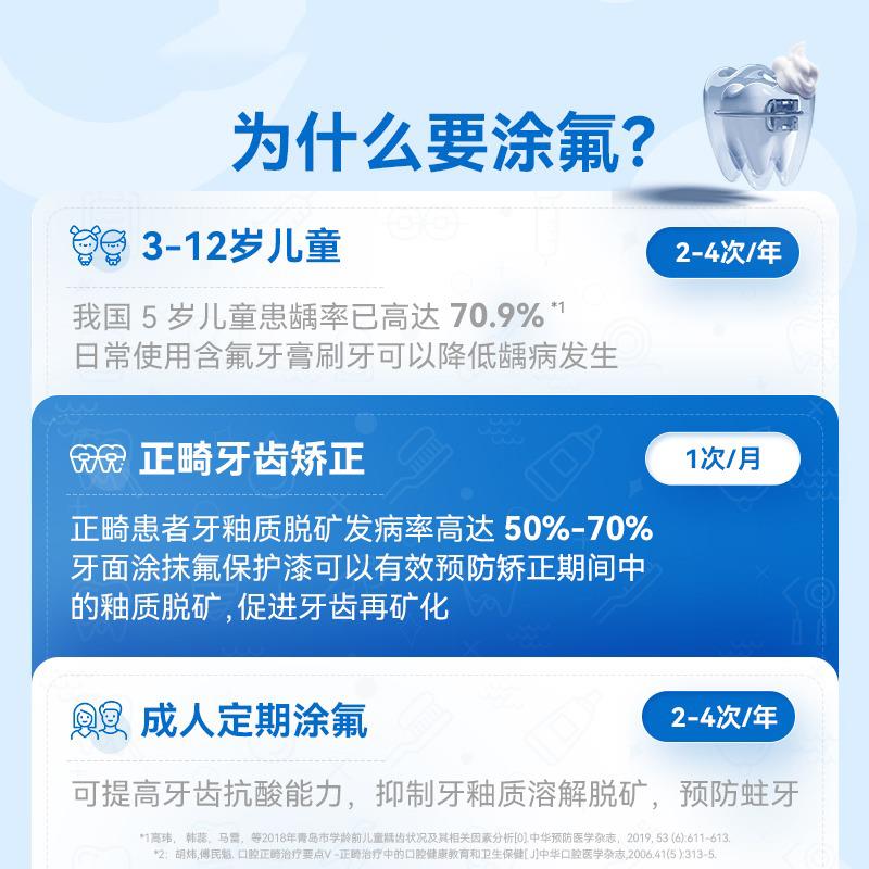 医线涂氟剂儿童牙齿宝宝护牙素牙科专用含氟防蛀脱矿修复牙膏泡沫