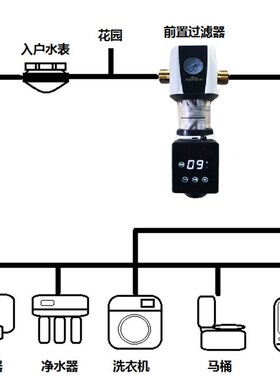 软水大师AQ-15旋流前置过滤器虹吸直冲反洗冲洗家用全屋过滤器