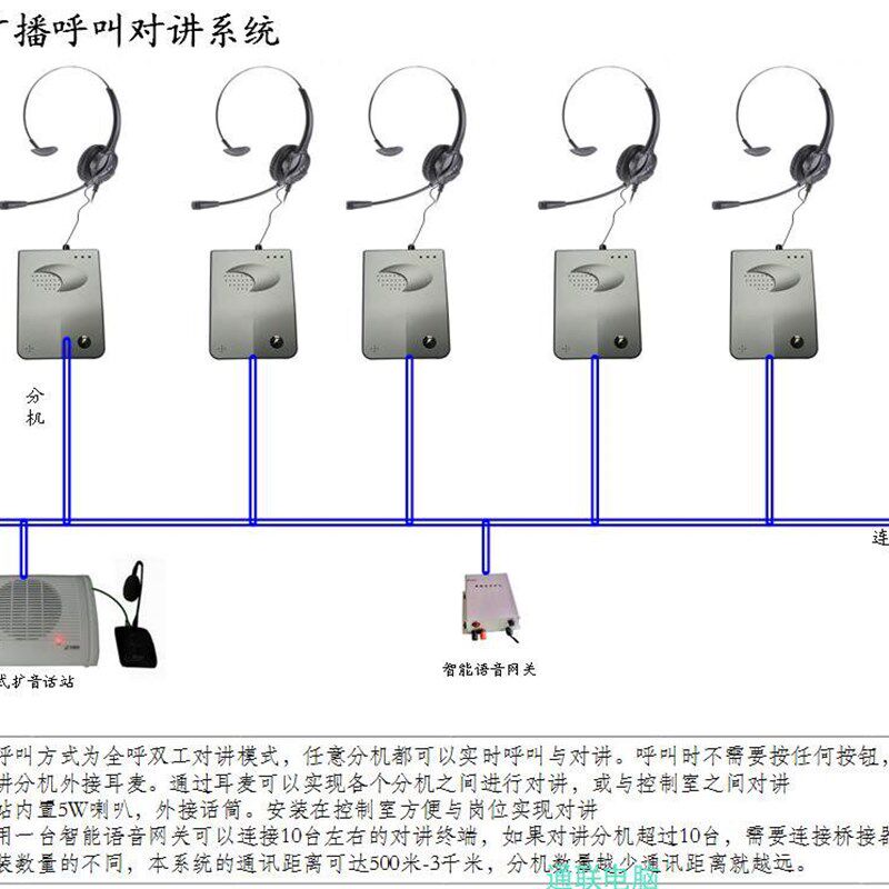 洁净车间免提对讲广播扩音器免拨号电话无尘车间全呼广播呼叫器
