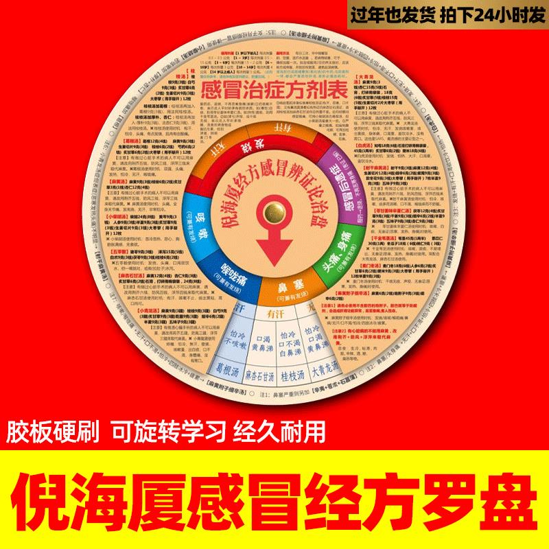 中医辨证施治盘全套1977年辨证论治圆盘罗盘五运六气转盘中医基础