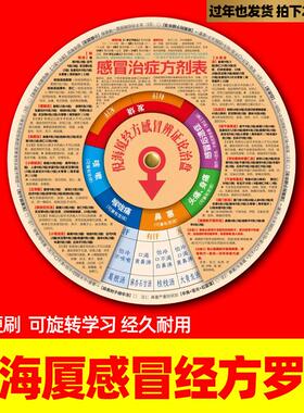中医辨证施治盘全套1977年辨证论治圆盘罗盘五运六气转盘中医基础